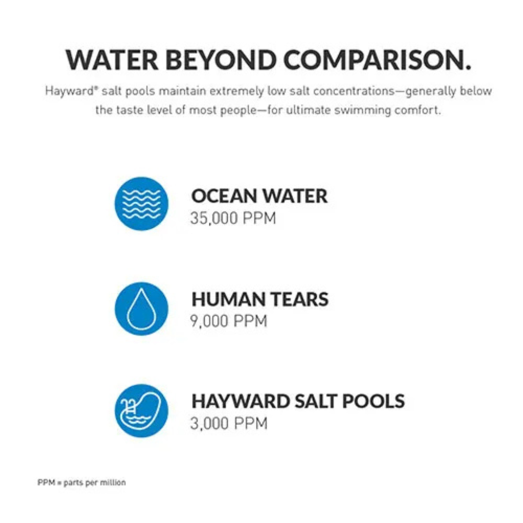 Hayward Turbo Cell AquaRite Extended Life Salt Cell for efficient, long-lasting chlorine generation.