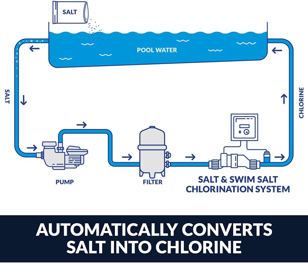 Hayward W3SAS-PRO Salt Chlorination System for in-ground pools up to 30K gallons.