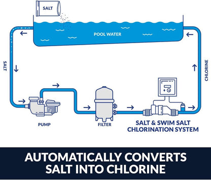 Hayward W3SAS-PRO Salt Chlorination System for in-ground pools up to 30K gallons.