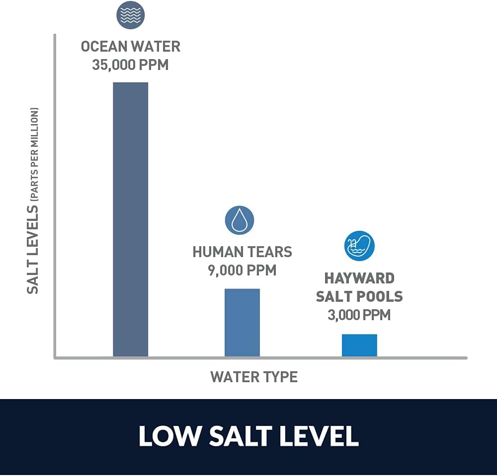 Hayward W3SAS-PRO Salt Chlorination System for in-ground pools up to 30K gallons.