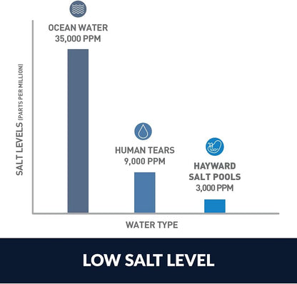 Hayward W3SAS-PRO Salt Chlorination System for in-ground pools up to 30K gallons.